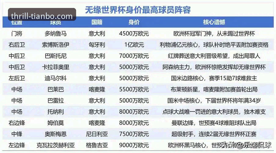 2026世界杯球星vs天博体育平台：十大巨星谁将主宰赛场？